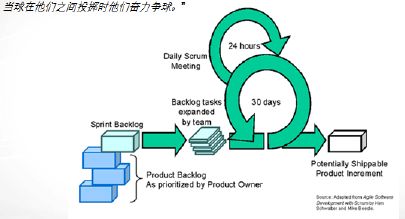 玩转Scrum（上）