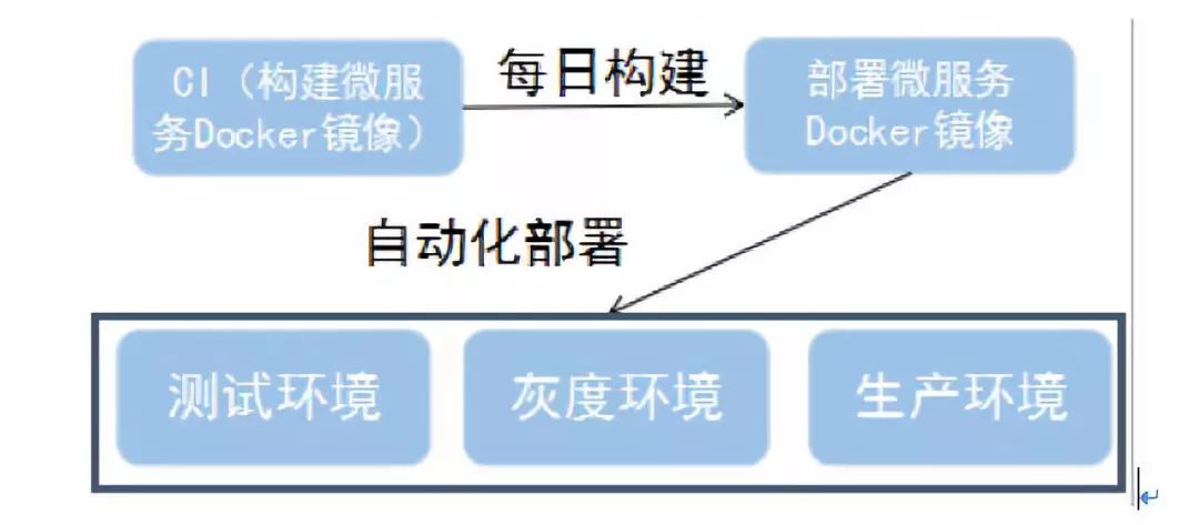 大神讲解微服务治理的技术演进和架构实践