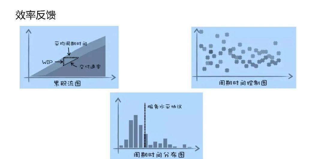 知道创宇总监姚昌林：敏捷开发-如何打破研发交付过程中的“墙”