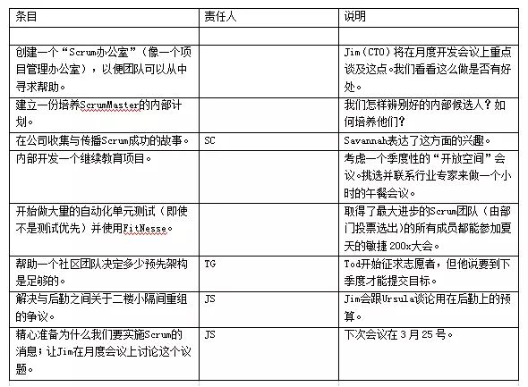 案例┃国外是如何做敏捷转型的？敏捷开发知识体系详解！