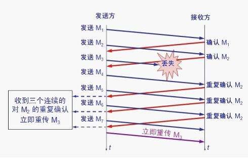 15 张图，带你全面掌握TCP/IP协议