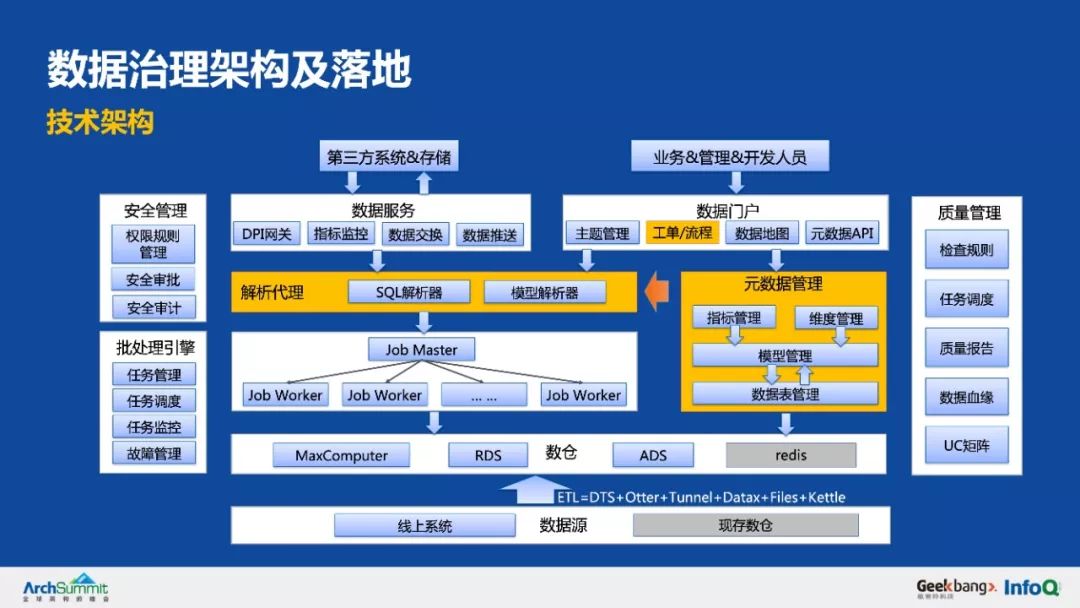 余额宝背后的服务治理架构，首次系统梳理和公开