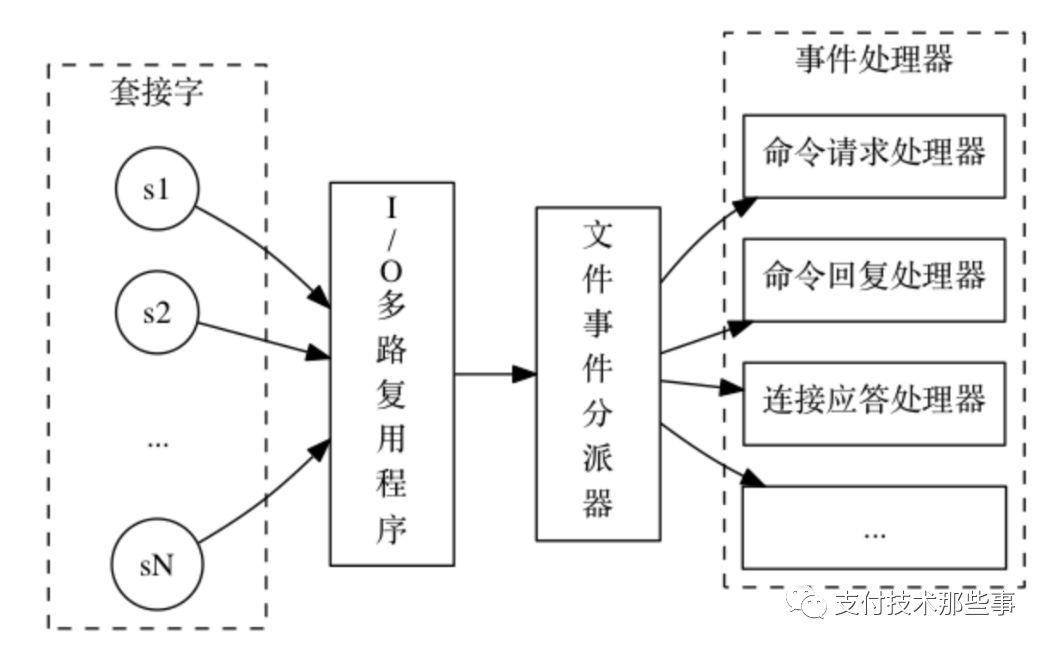 各种IO模型，一篇打尽