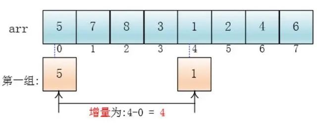 图解希尔排序，简单易懂