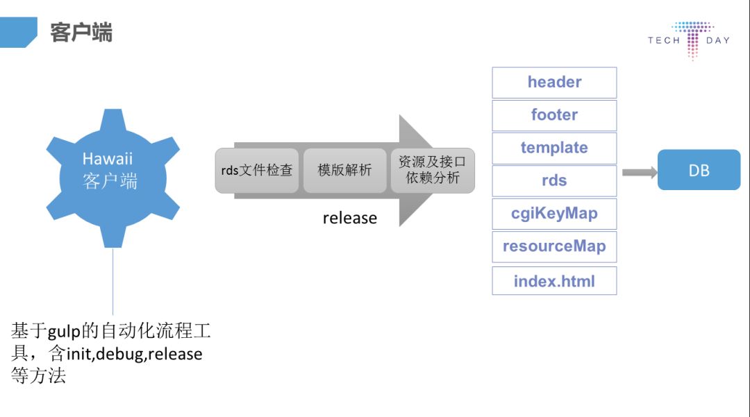 微信手Q node.js直出框架Hawaii剖析——京东前台技术委员会专题