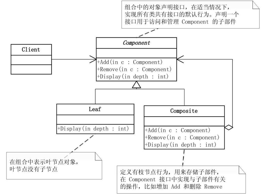 帮你整理了一份设计模式速查手册