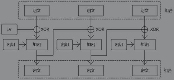 写给开发人员的实用密码学 - 对称加密算法