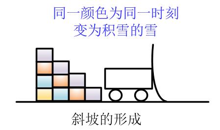 【数据结构与算法】外部排序