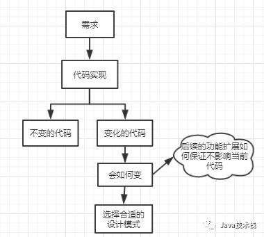 设计模式都没用过，好意思出去面试？