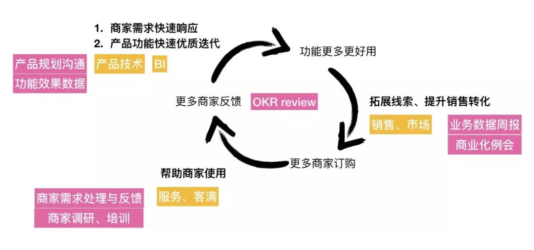 3招把战略项目落到实处—Scrum三支柱在战略项目管理中的应用