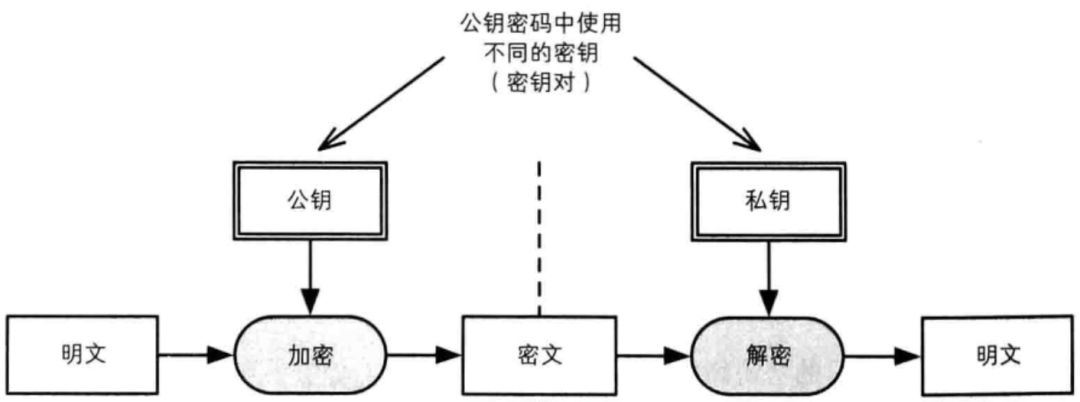 大妈都能看懂的区块链“非对称加密技术”