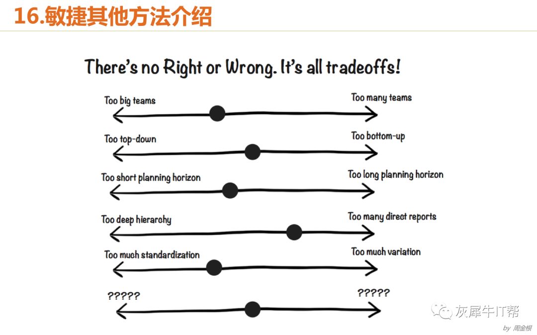 学Scrum的什么内容才能较好的实施敏捷和交付项目？