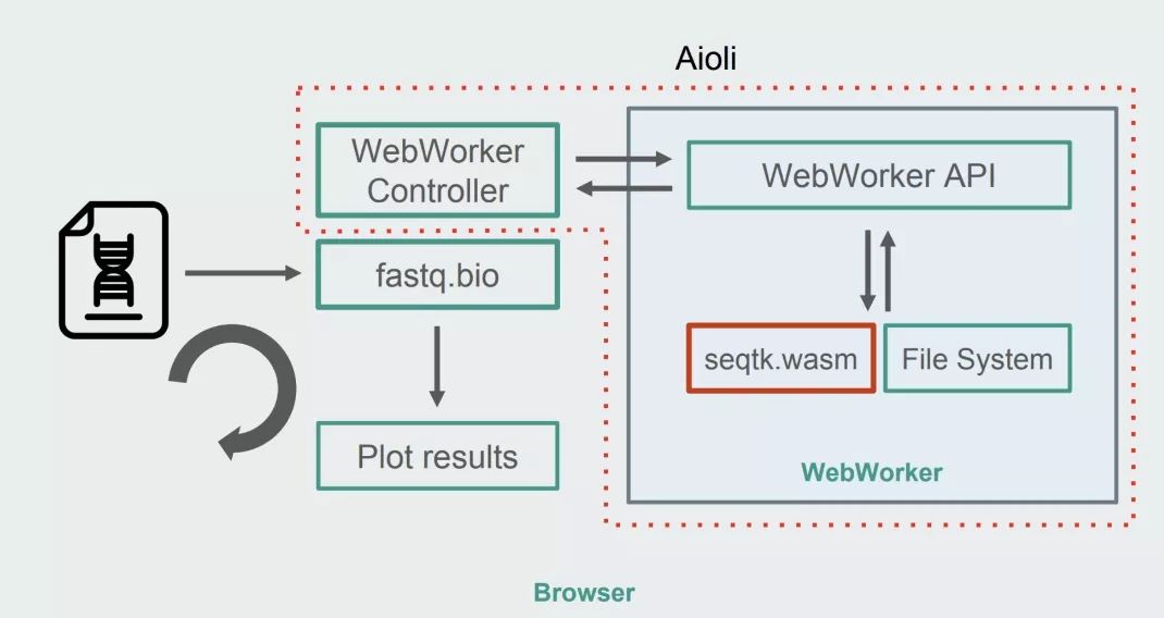 如何使用WebAssembly将Web应用的速度提高20倍(案例研究)