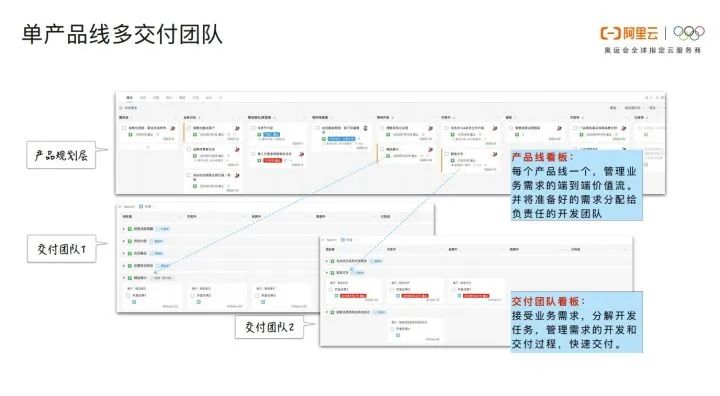 阿里专家谈敏捷开发：软件交付能力是企业核心竞争力