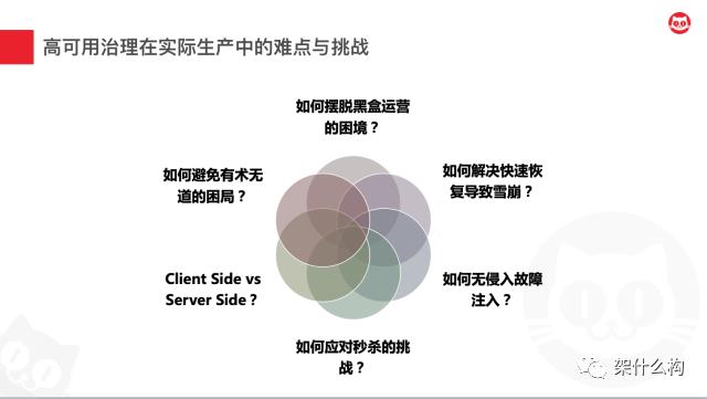 服务治理在猫眼的演进之路-高可用治理中心