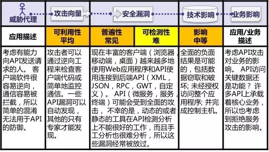 OWASP Top 10：注入、XSS、CSRF、安全配置、攻击检测与防范不足等详解【鹏越·学霸专区】