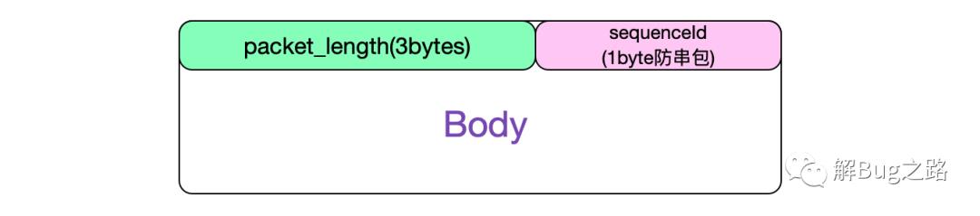 用C语言撸了个DBProxy