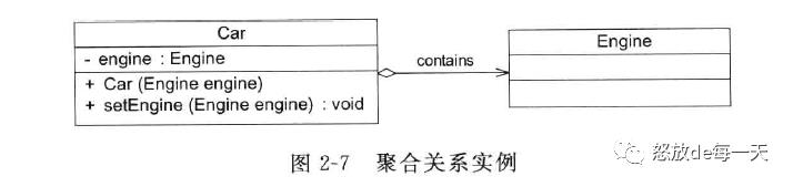 设计模式---类之间的关系知多少