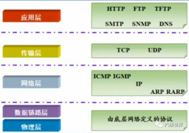 tcp/ip协议