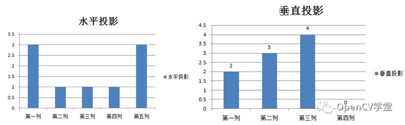 OpenCV直线拟合检测