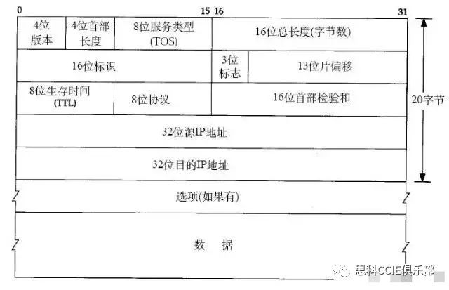 【干货】TCP/IP协议中需要必知必会的十大问题~