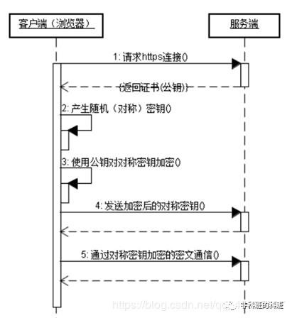 万字长文，一文搞懂TCP/IP和HTTP、HTTPS