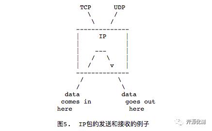 RFC1180 TCP/IP指南