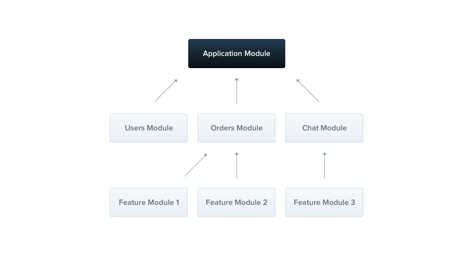 Nest.js：给你看个不一样的 Node.js