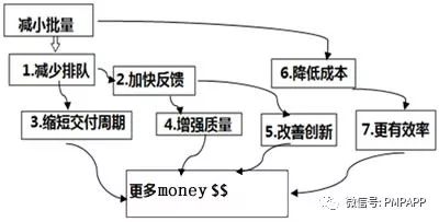 敏捷开发交流浅认识