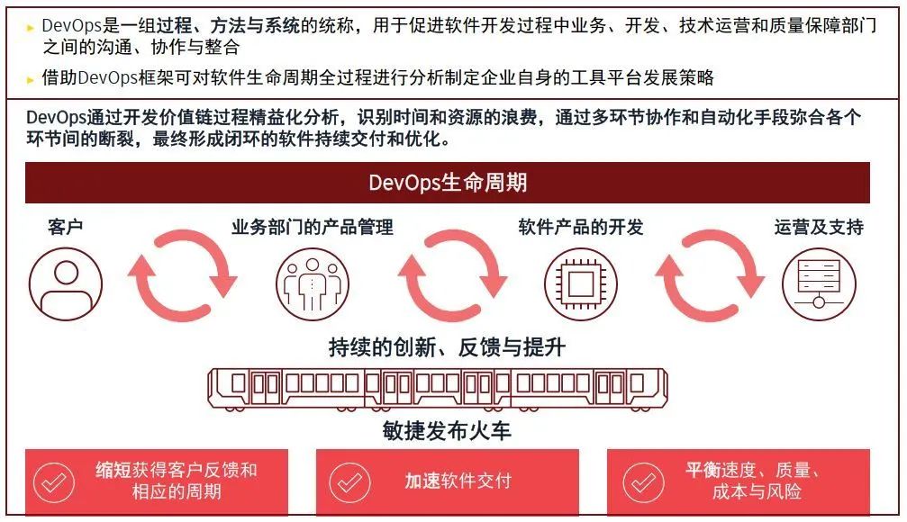 【安永观察】企业数字化转型过程中的敏捷开发实践（上）