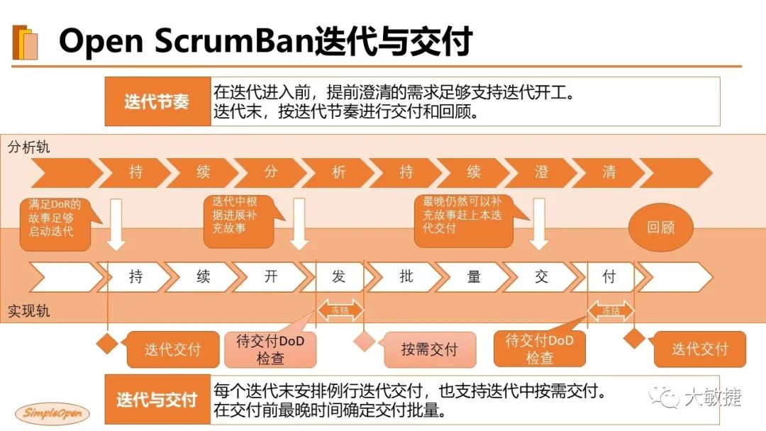 Open ScrumBan Guideline V2020/12