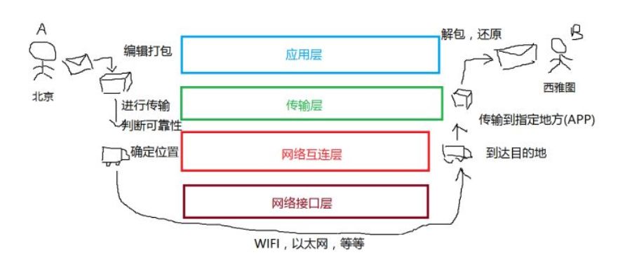 小明学习笔记 | 一文看懂互联网TCP/IP协议