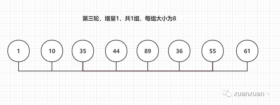 【经典排序】希尔排序