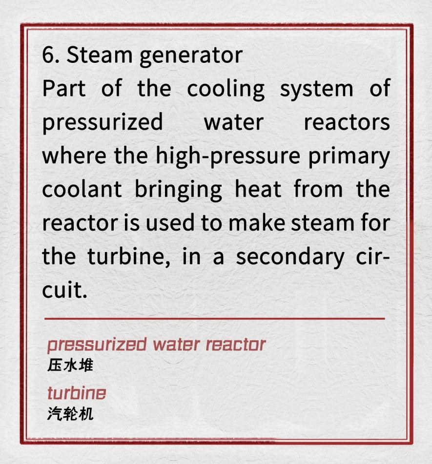 Nuclear Reactor