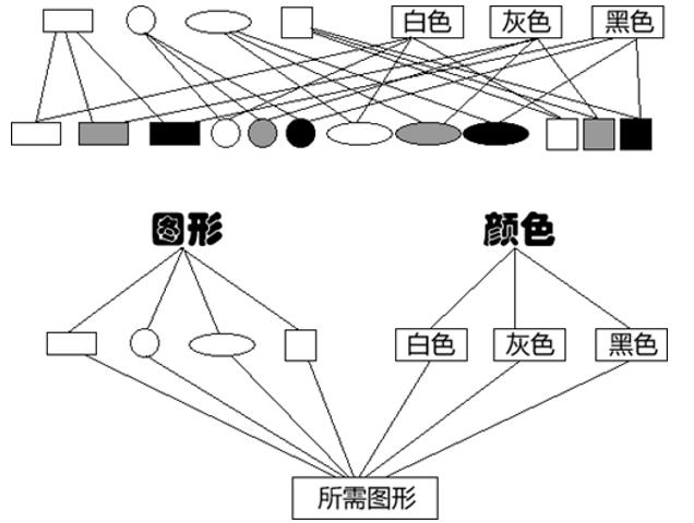 帮你整理了一份设计模式速查手册