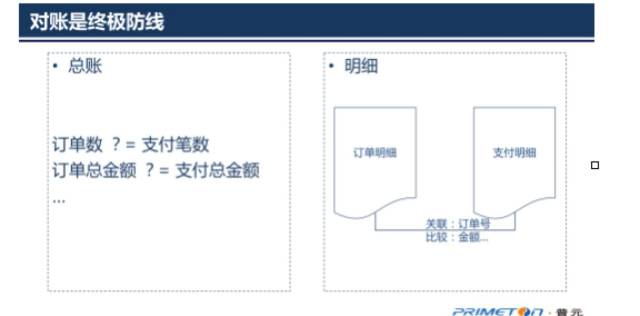 了解”分布式事务一致性“看这一篇就够了