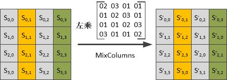 常见对称加密算法与工作模式简介