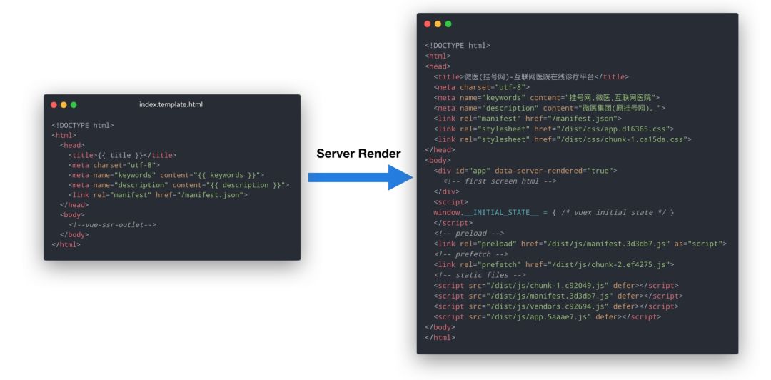 【第1768期】Node.js 在微医的应用场景及实践