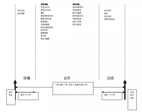 案例┃国外是如何做敏捷转型的？敏捷开发知识体系详解！