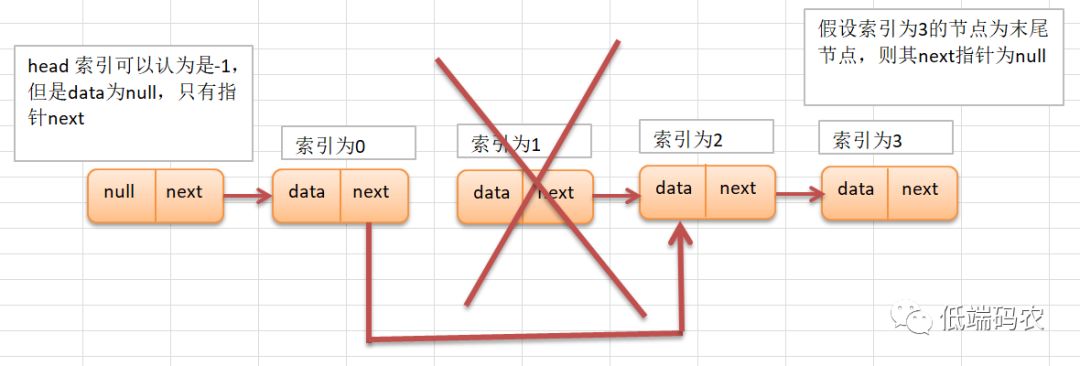 scala模拟链表并解答约瑟夫问题