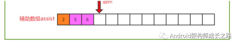 （算法三）高级排序（希尔排序和归并排序 ）