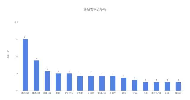 爬虫带你了解一下Golang的市场行情