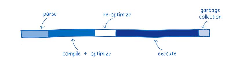 【第942期】图说 WebAssembly