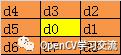 实例应用(三)：OpenCV学习之图像细化算法