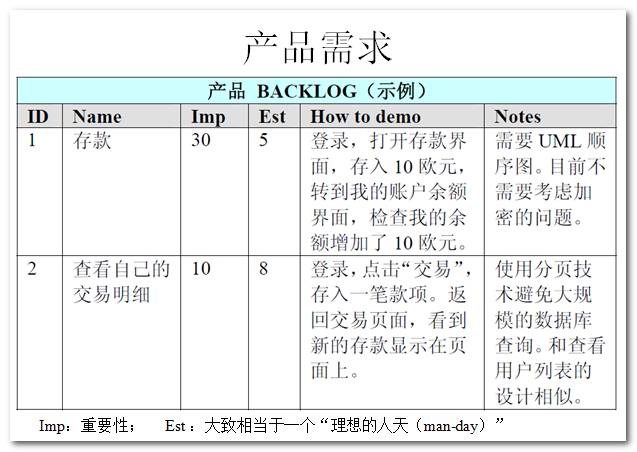 「敏捷开发」，被忽视的团队协作方式