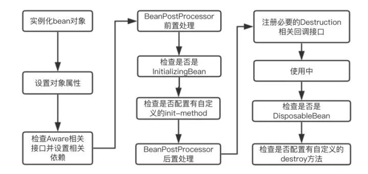 干货！一份超详细的Spring Boot知识清单