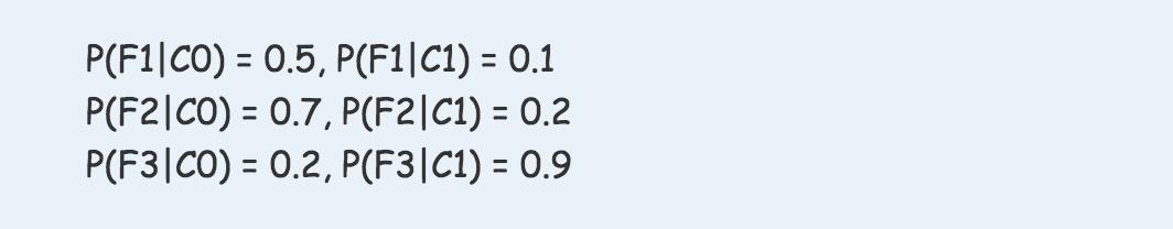 干货|非常通俗的朴素贝叶斯算法（Naive Bayes）