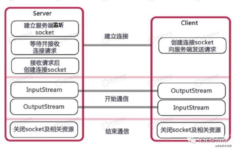 「Netty系列」彻底弄清网络七层协议、TCP/IP、IP、TCP(Netty前置一)