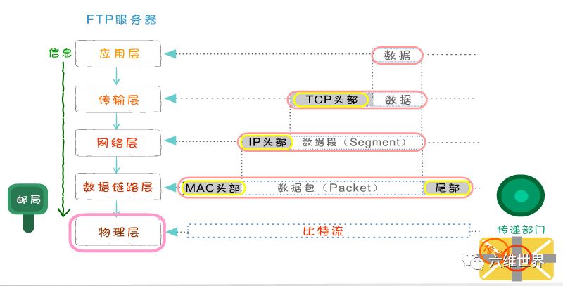 tcp/ip协议