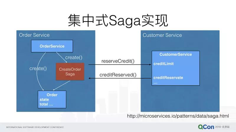 Saga分布式事务解决方案与实践